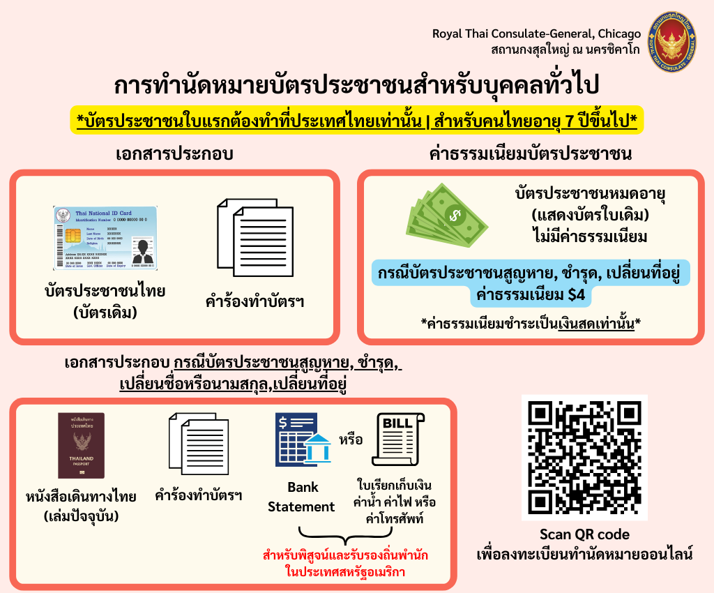 บัตรประชาชน_Infographic_(1)_1