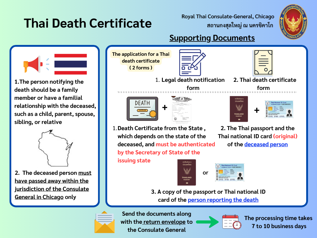 มรณบัตร_Infographic