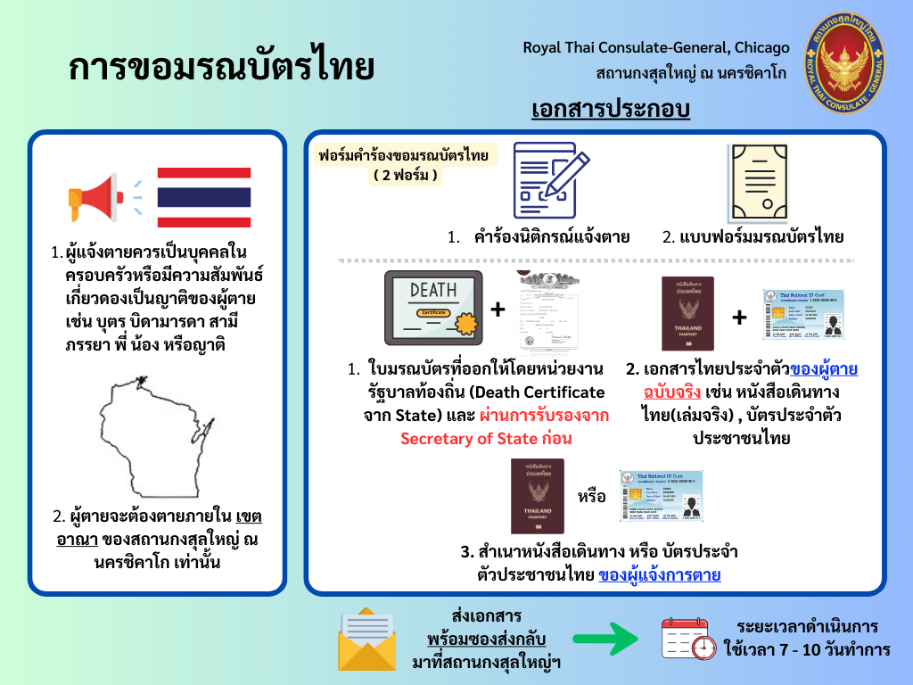 มรณบัตร_Infographic_(1)