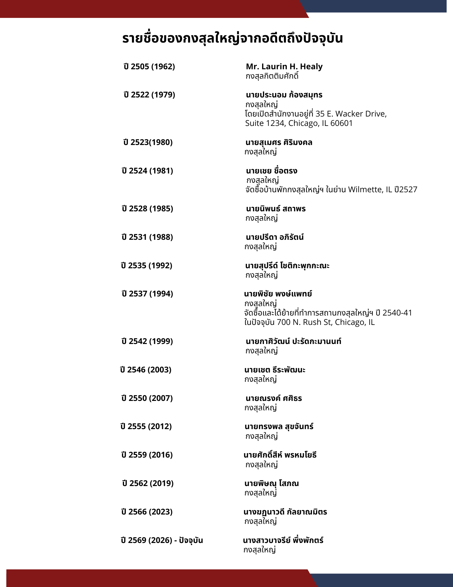 ENG_ชื่อราชการปี_2026_ล่าสุด_โดย_ไนนกั_2026