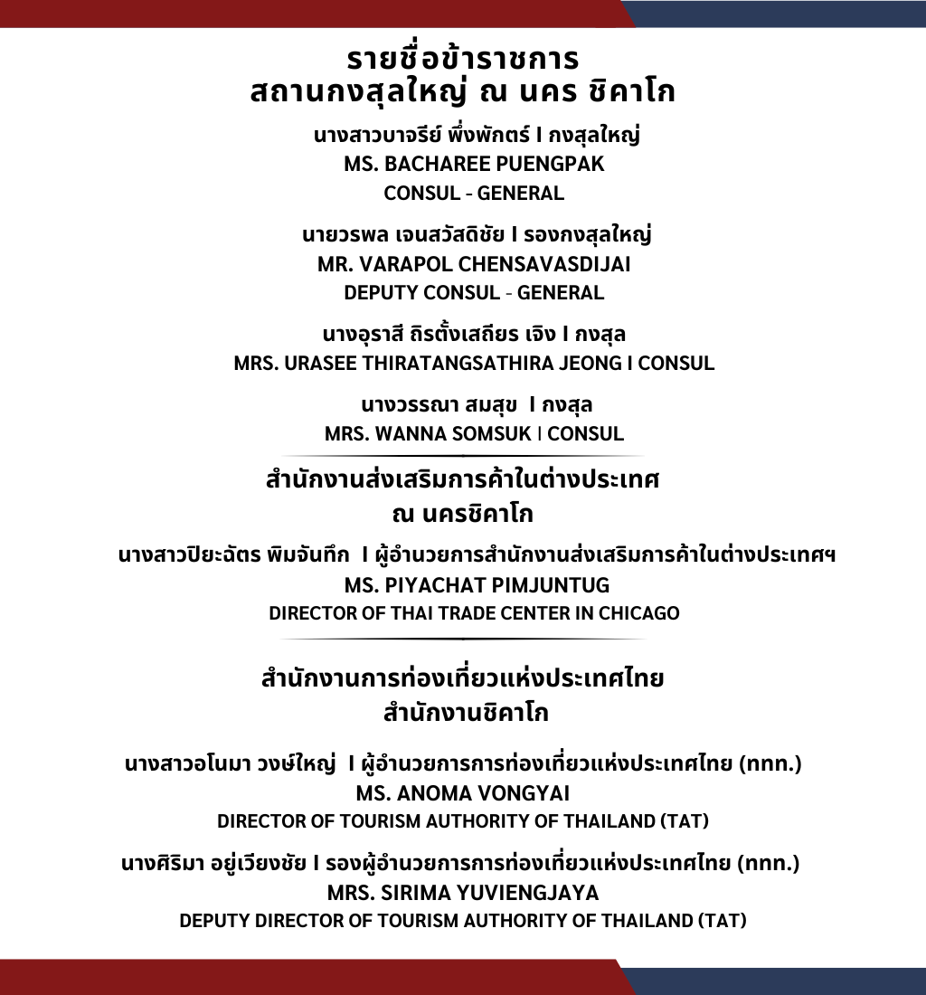 Latest_รายชื่อราชการ_2026_โดย_Woody