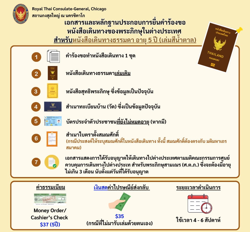 อัพเดท_2069