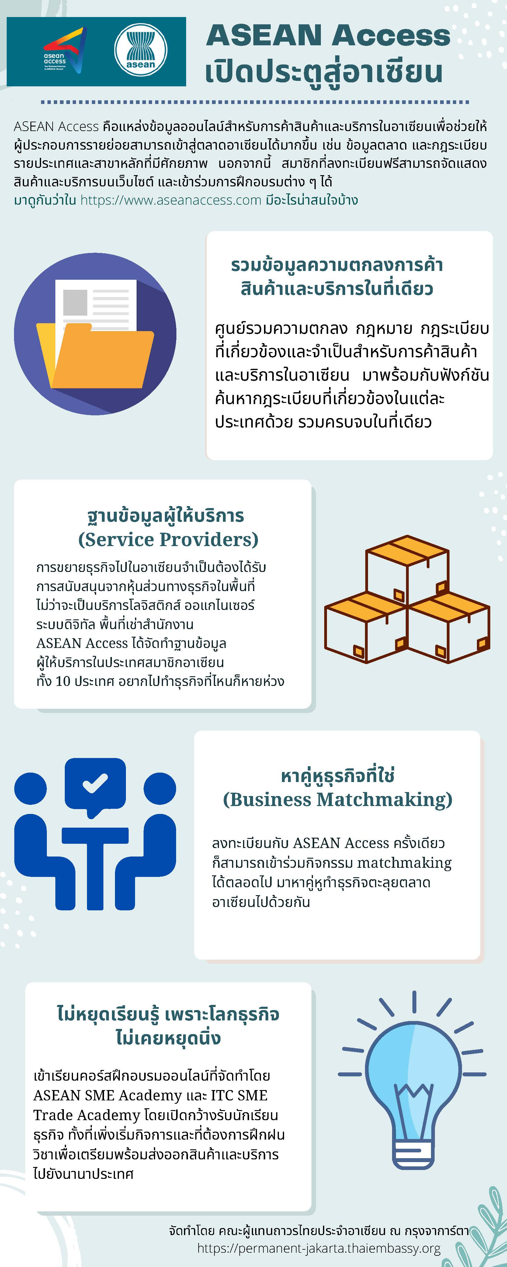 ASEAN_Access_Infographic-rev