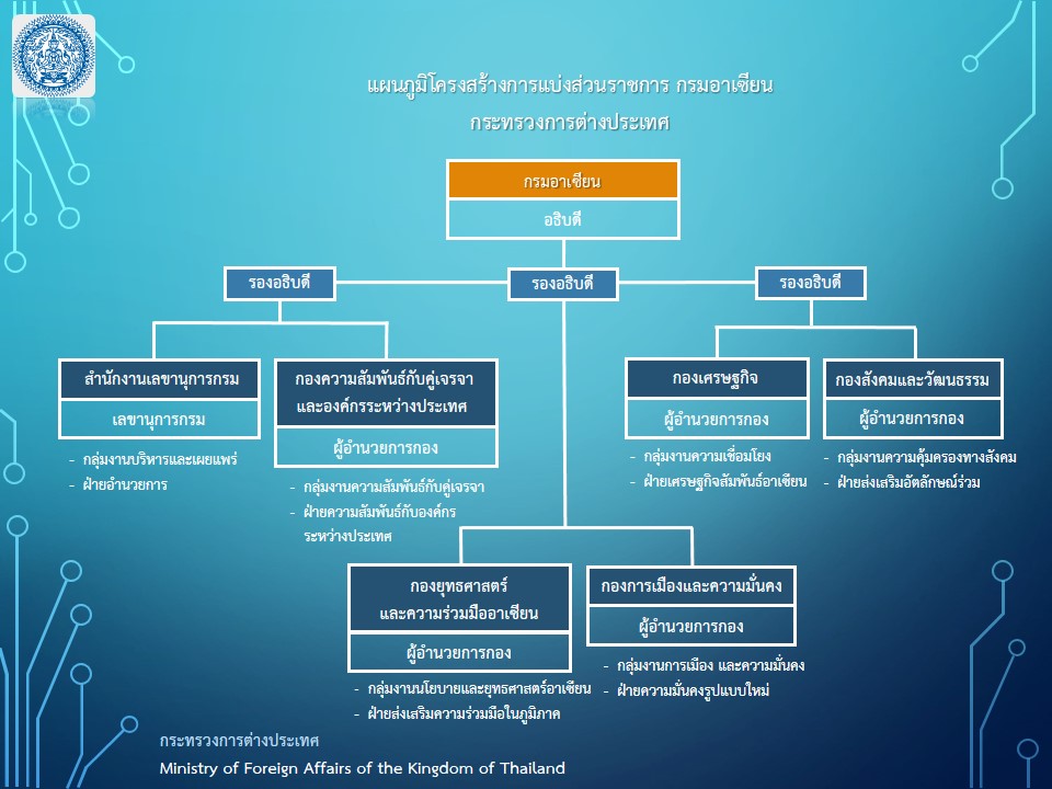 Org_Chart_กรมอาเซียน_(3)