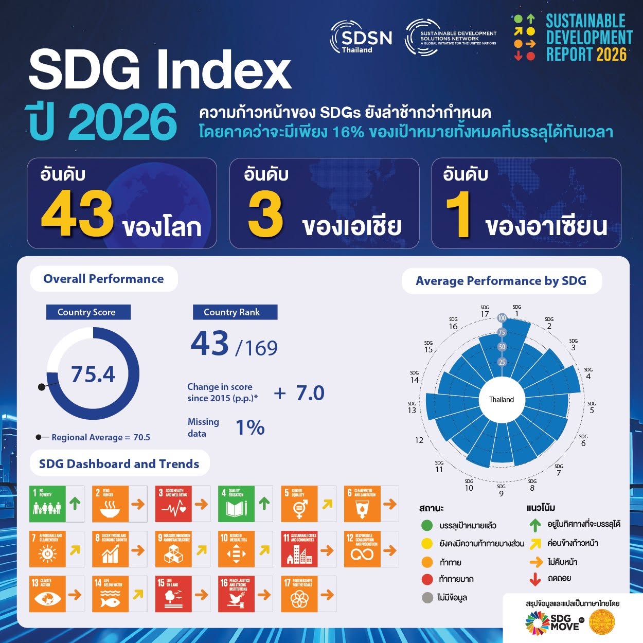 SDG2569
