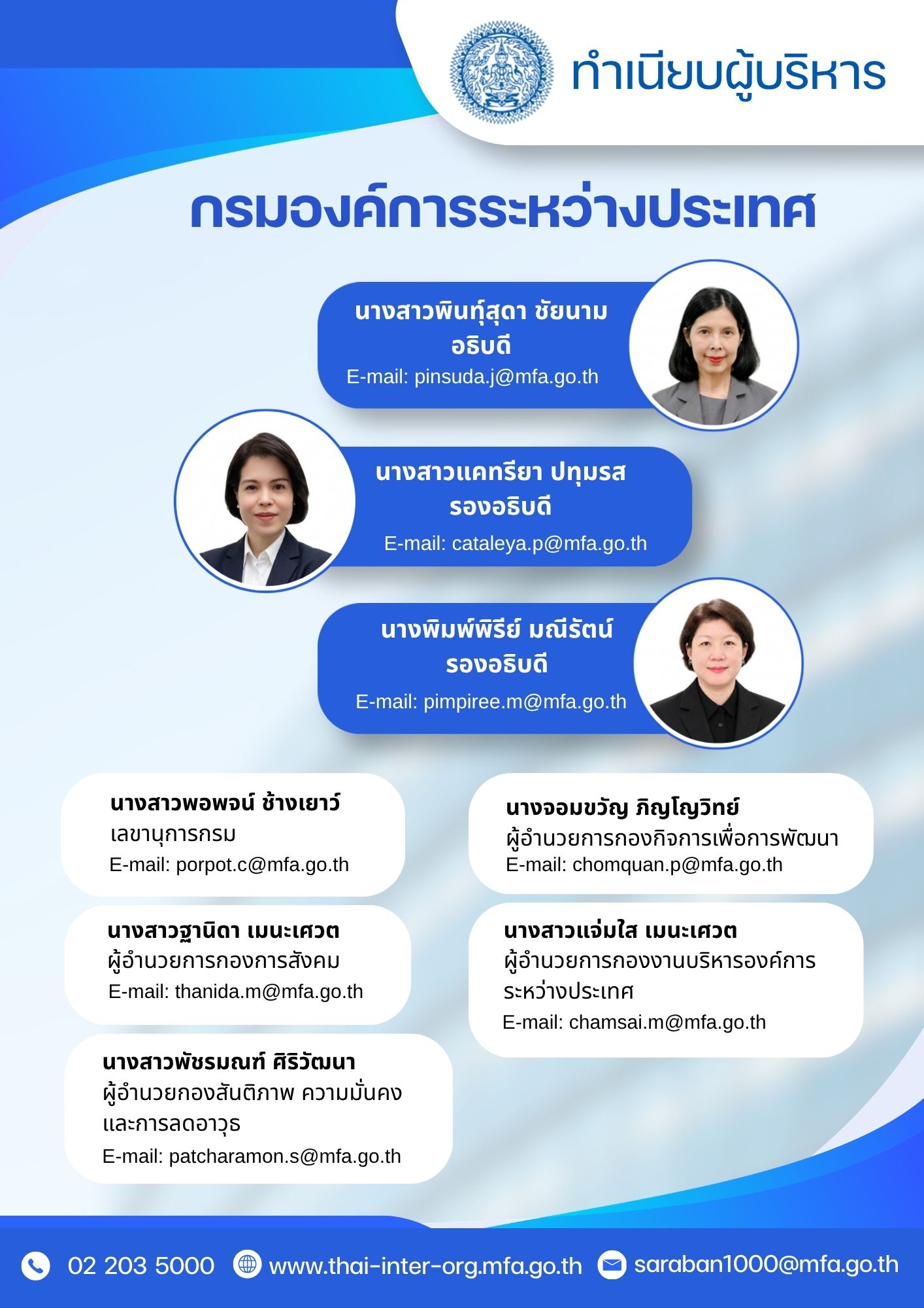 O2_ข้อมูลผู้บริหารกรม_1