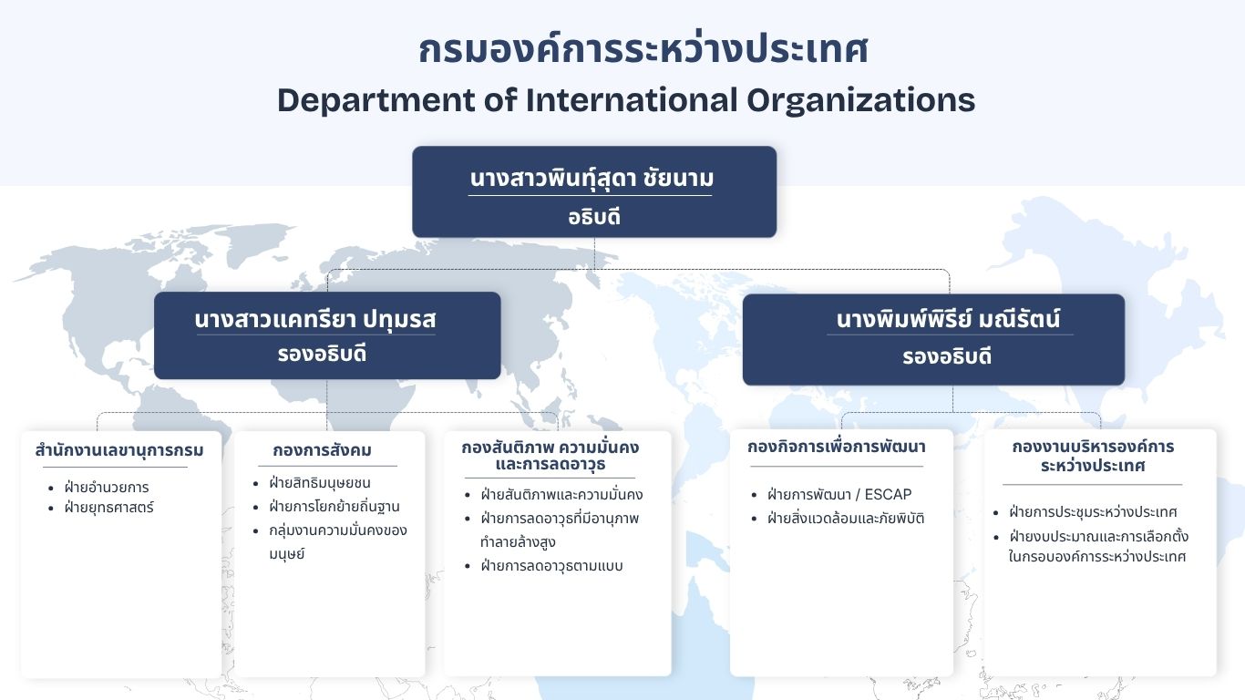 O1_แผนผังโครงสร้างการแบ่งส่วนราชการ