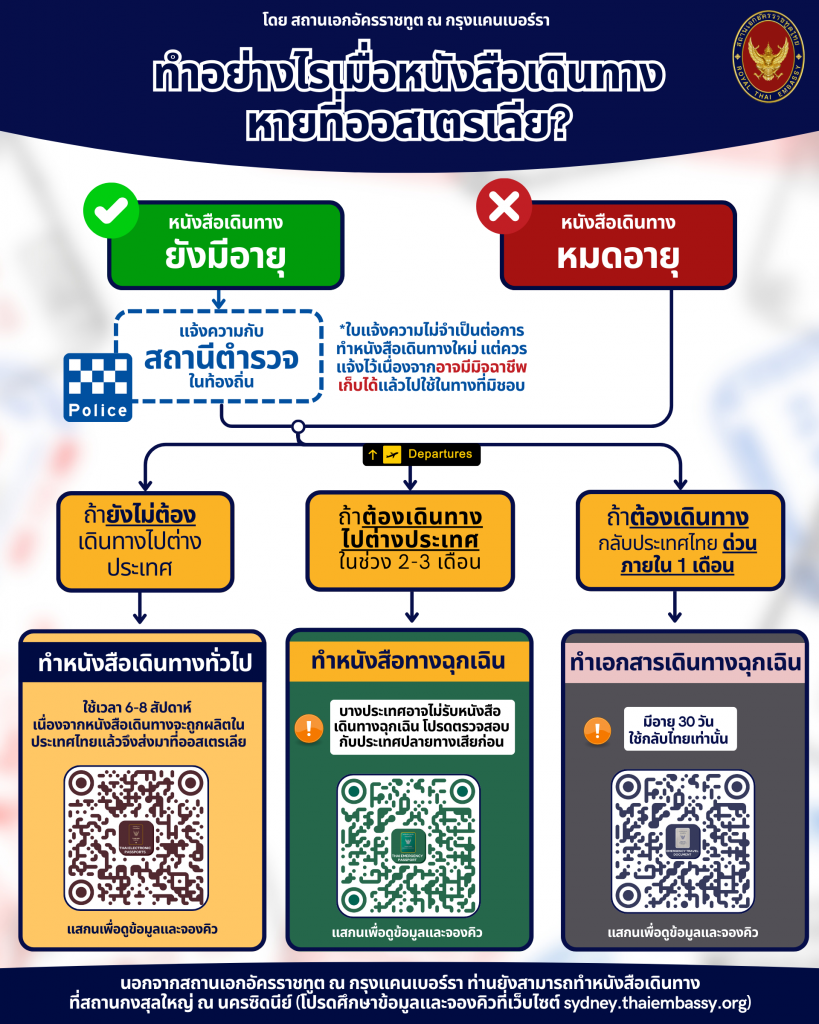 หนังสือเดินทางหายที่ออสเตรเลีย