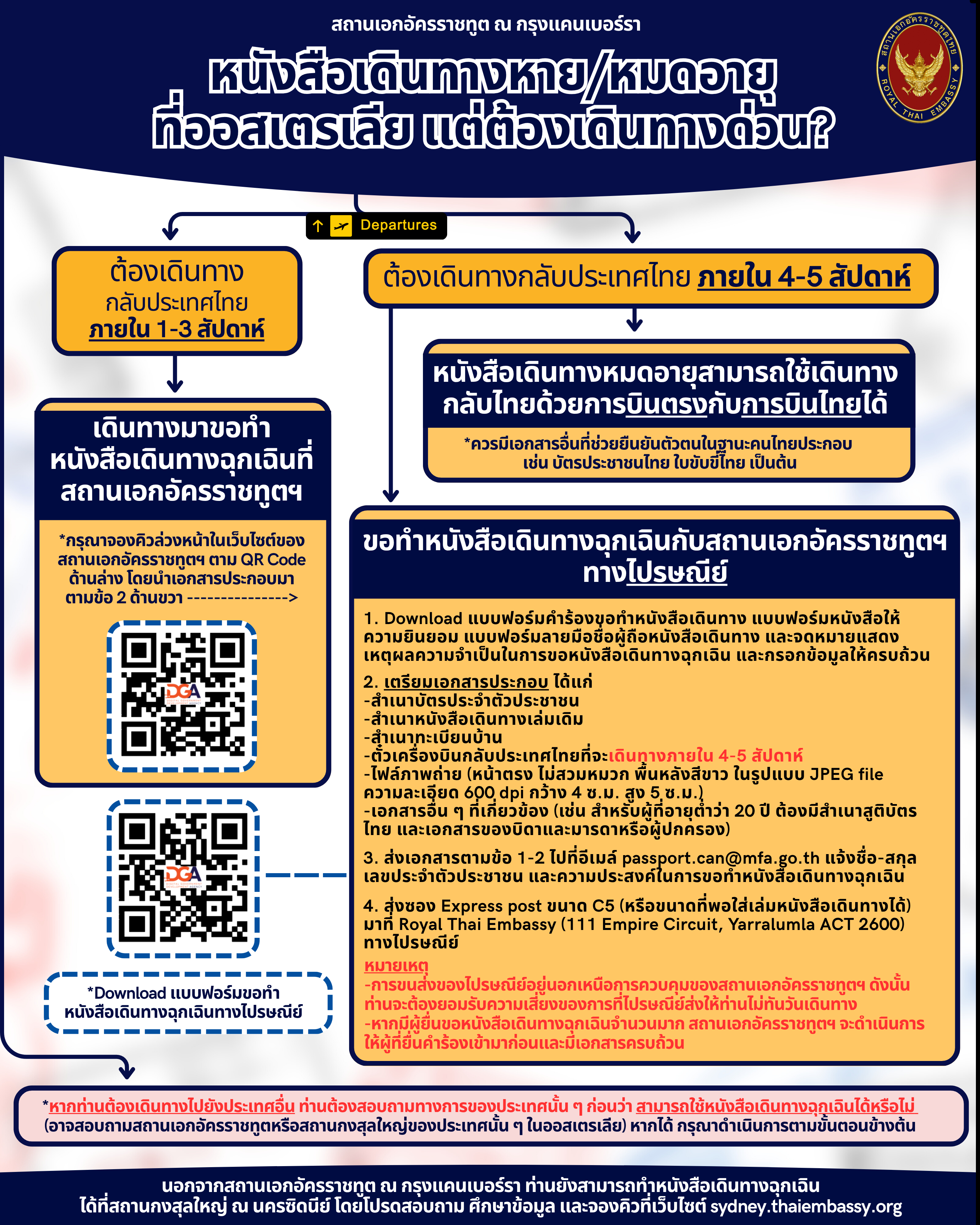 urgent_trip_but_passport_lost_or_expired