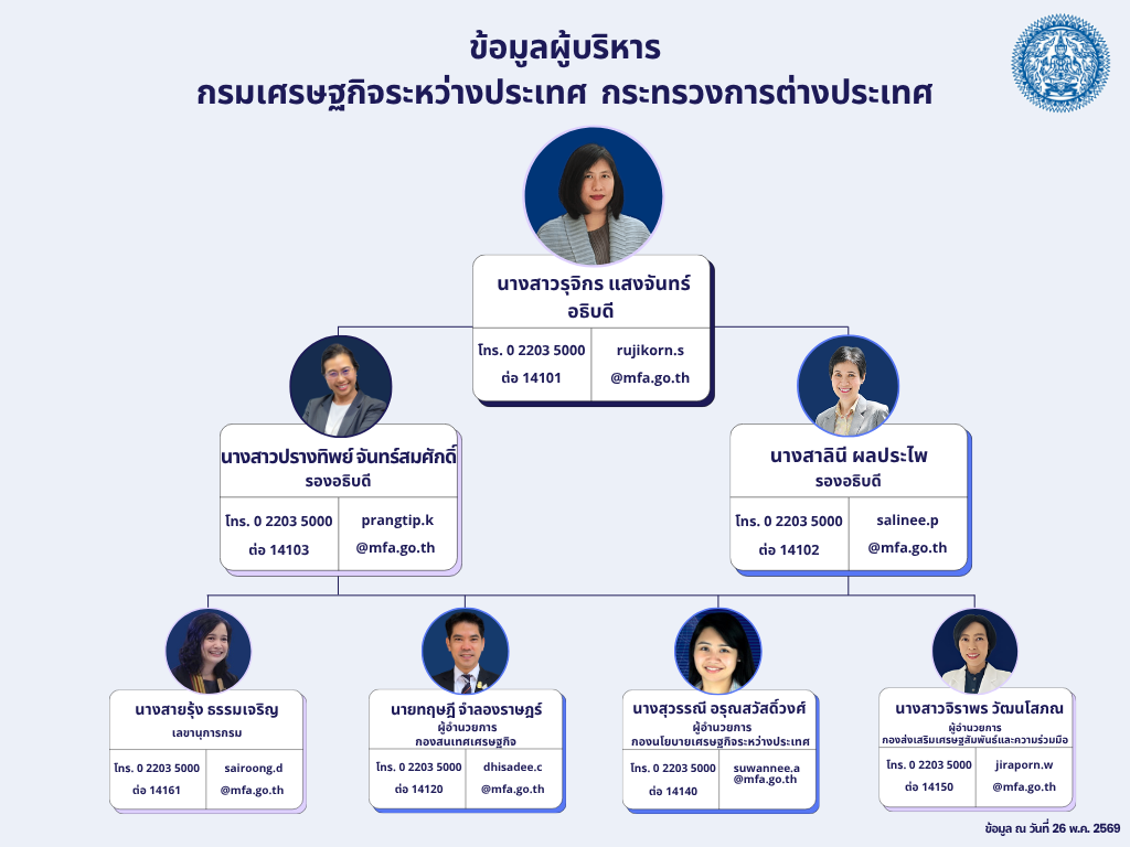 ข้อมูลผู้บริหาร_กรมเศรษฐกิจระหว่างประเทศ__(1)_1