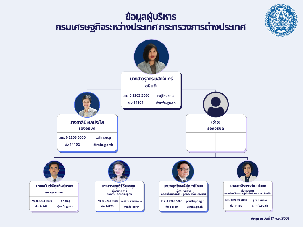 ข้อมูลผู้บริหาร_28-11-67