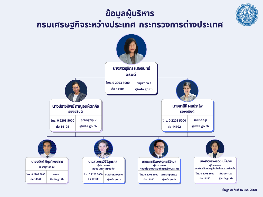 ข้อมูลผู้บริหาร_16-01-68