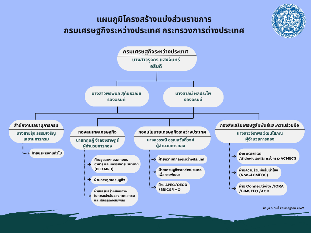 Neutral_Beige_Minimalist_Company_Organizational_Chart_1
