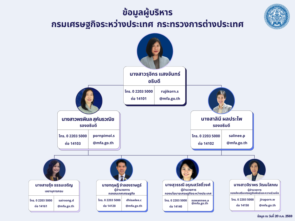 ข้อมูลผู้บริหาร_กรมเศรษฐกิจระหว่างประเทศ__(1)_2
