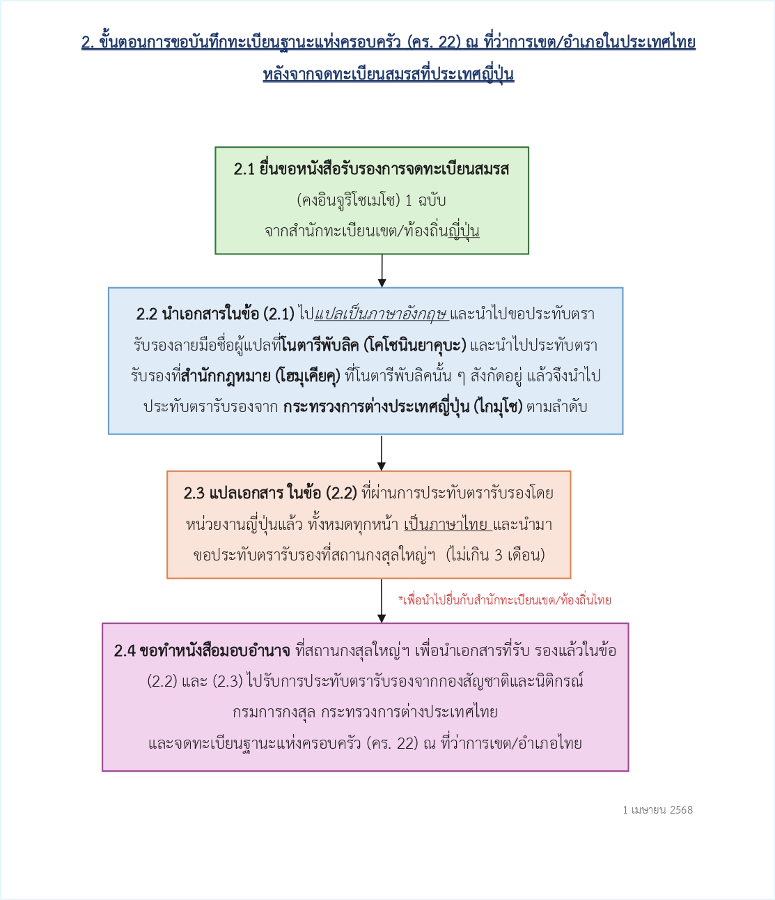2._Marriage_Kor.Ror.22_(Map)