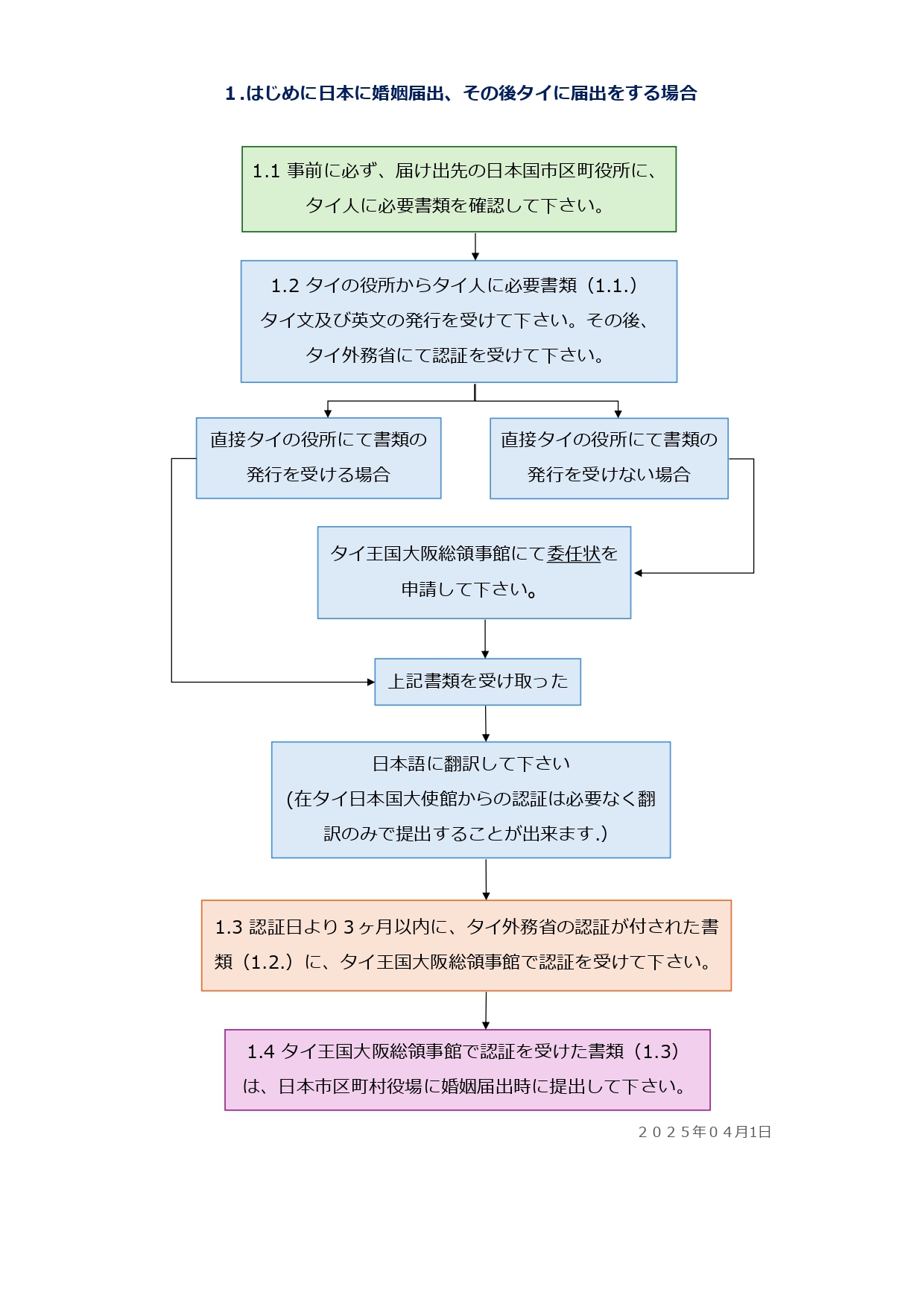 1._Marriage_JP_(Map)_1
