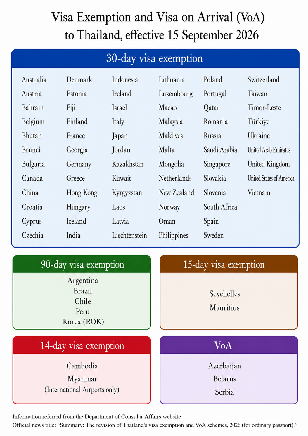 The_revision_of_Thailand_s_visa_exemption_and_VoA_schemes__2026