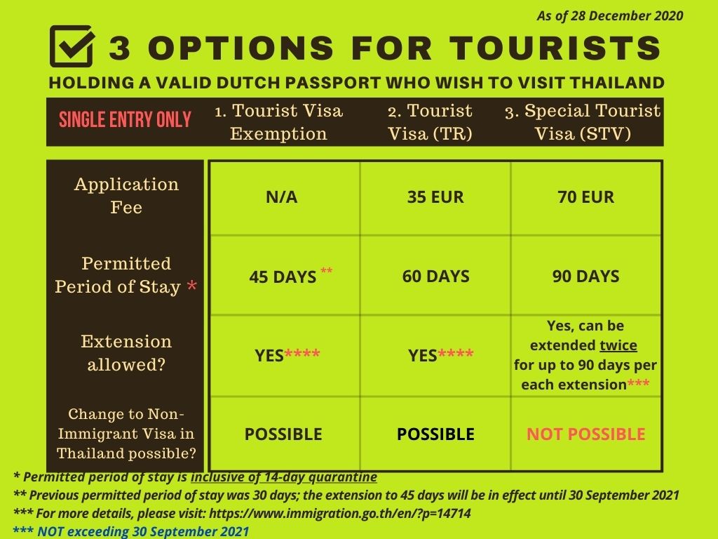 Information For Non Thai Nationals Planning To Visit Thailand During Covid 19 Pandemic สถานเอกอ ครราชท ต ณ กร งเฮก