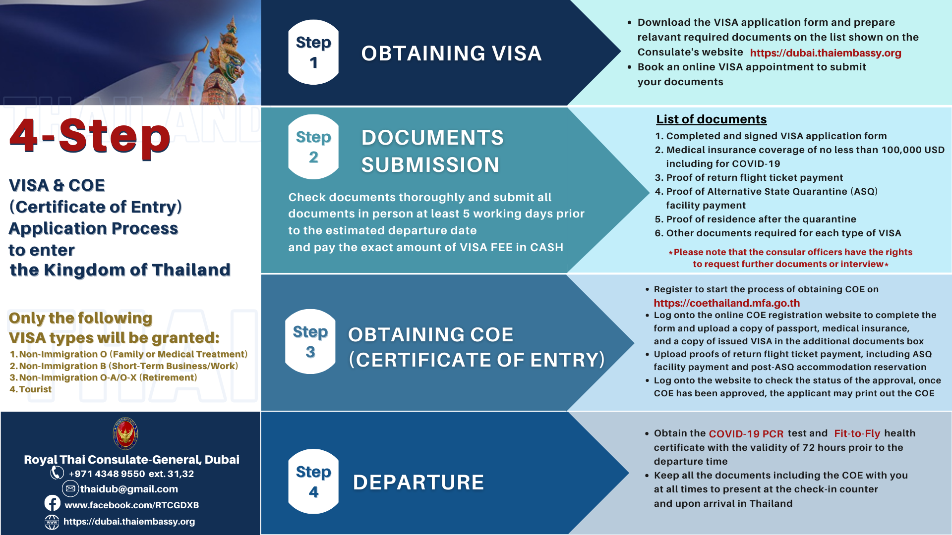 4_Step_to_Thailand_for_Visa_Section_