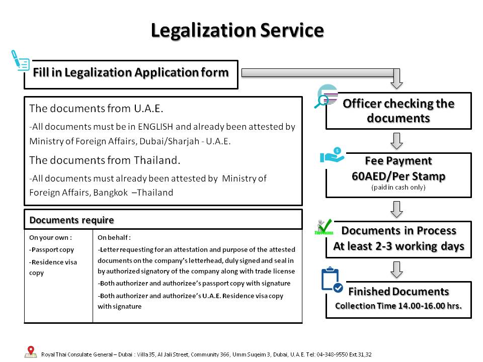Legalization_Service