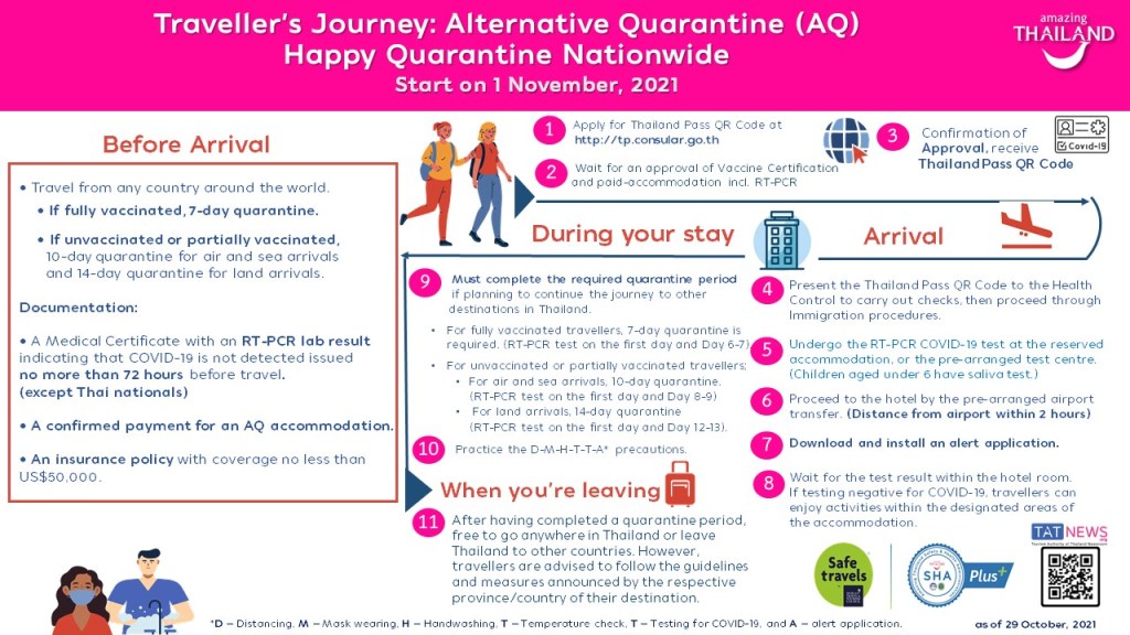 REVISED-Traveller-Journey-Happy-Quarantine