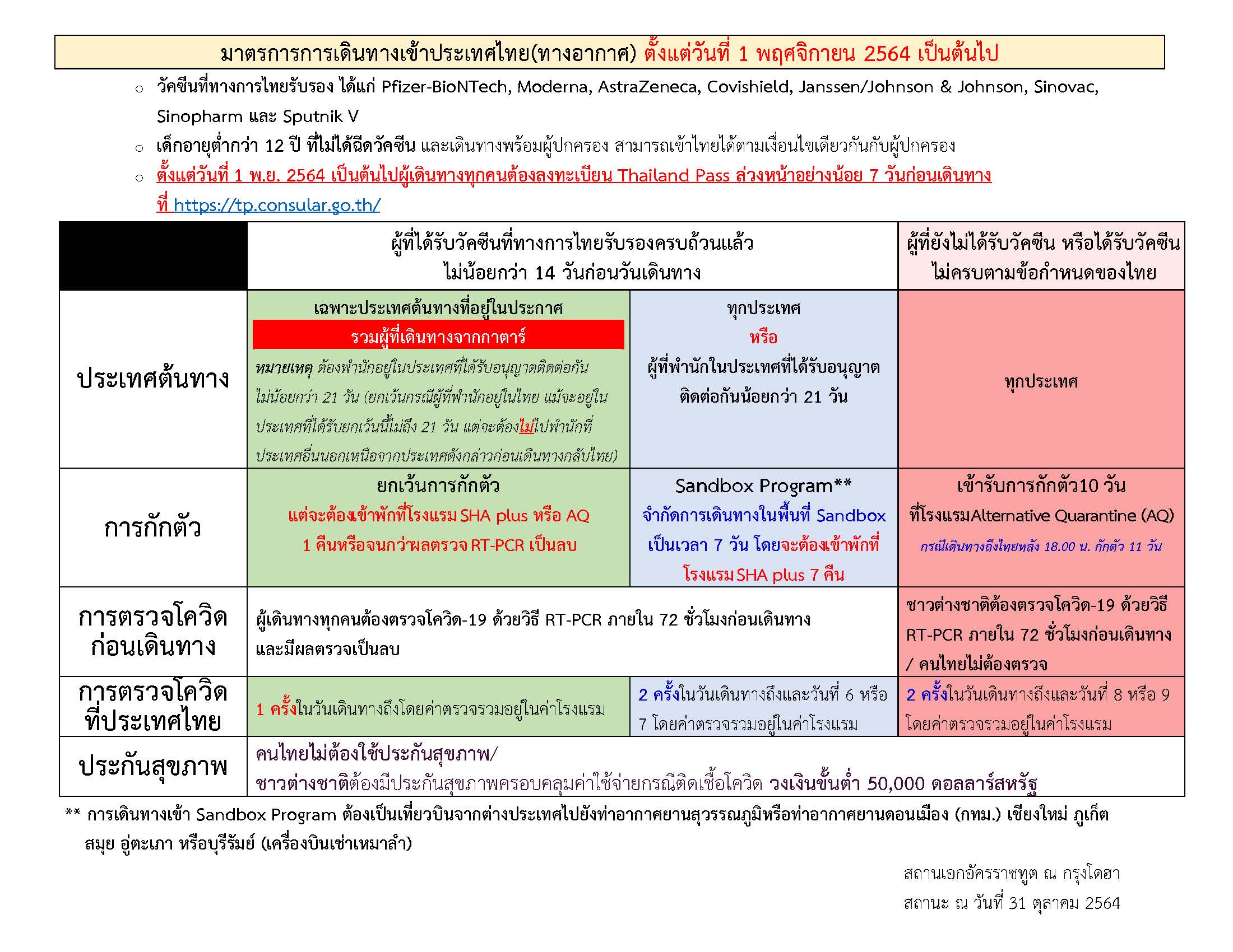 31102021_REV-มาตรการการเดินทางเข้าประเทศไทย_1_NOV_2021