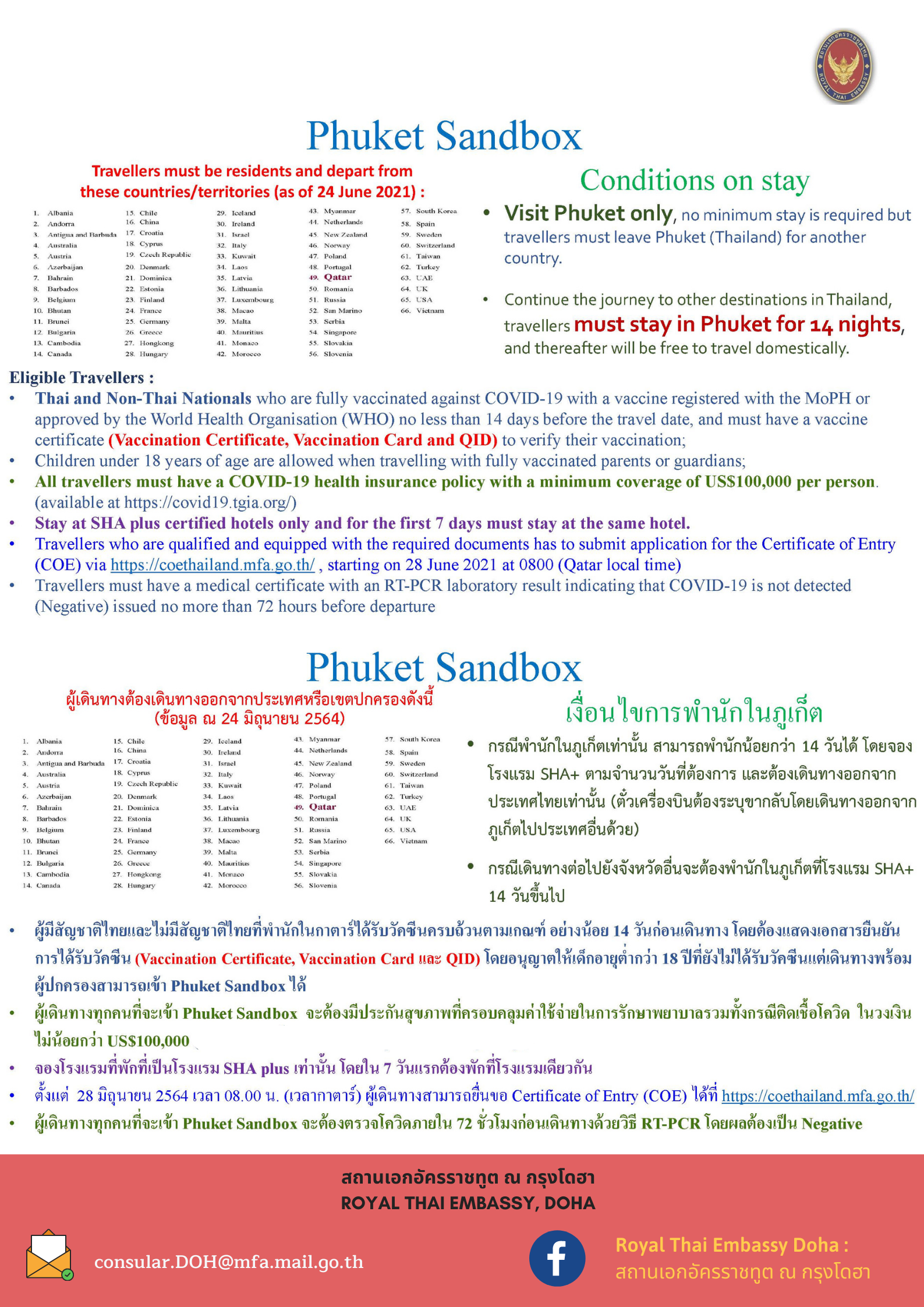 Phuket_Sandbox_as_of_25_June_2021-REV