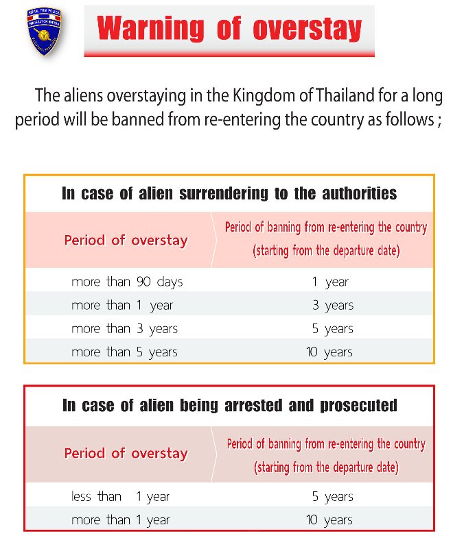 thailand-overstay