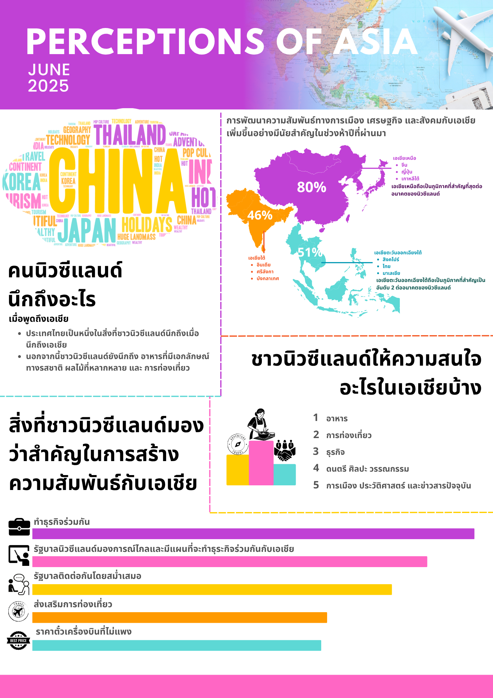 Perceptions_of_Asia