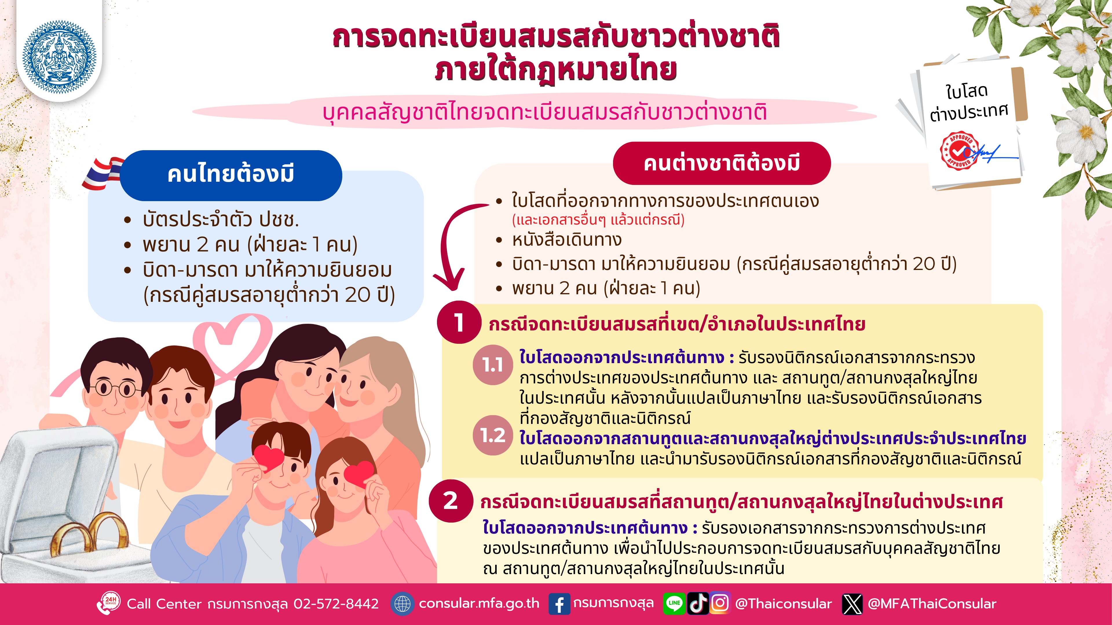 1._Infographic_สมรสคนต่างชาติ_ภาษาไทย_0_0