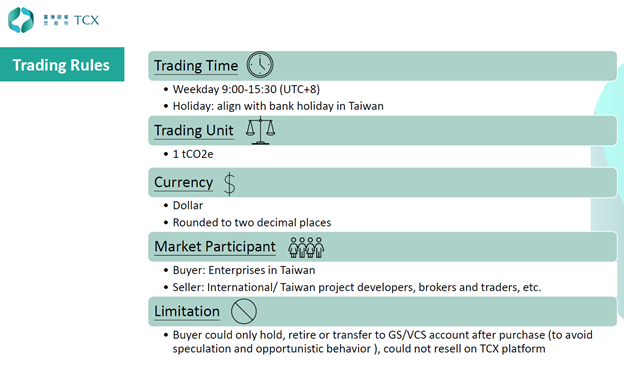 TCX Trading Rules