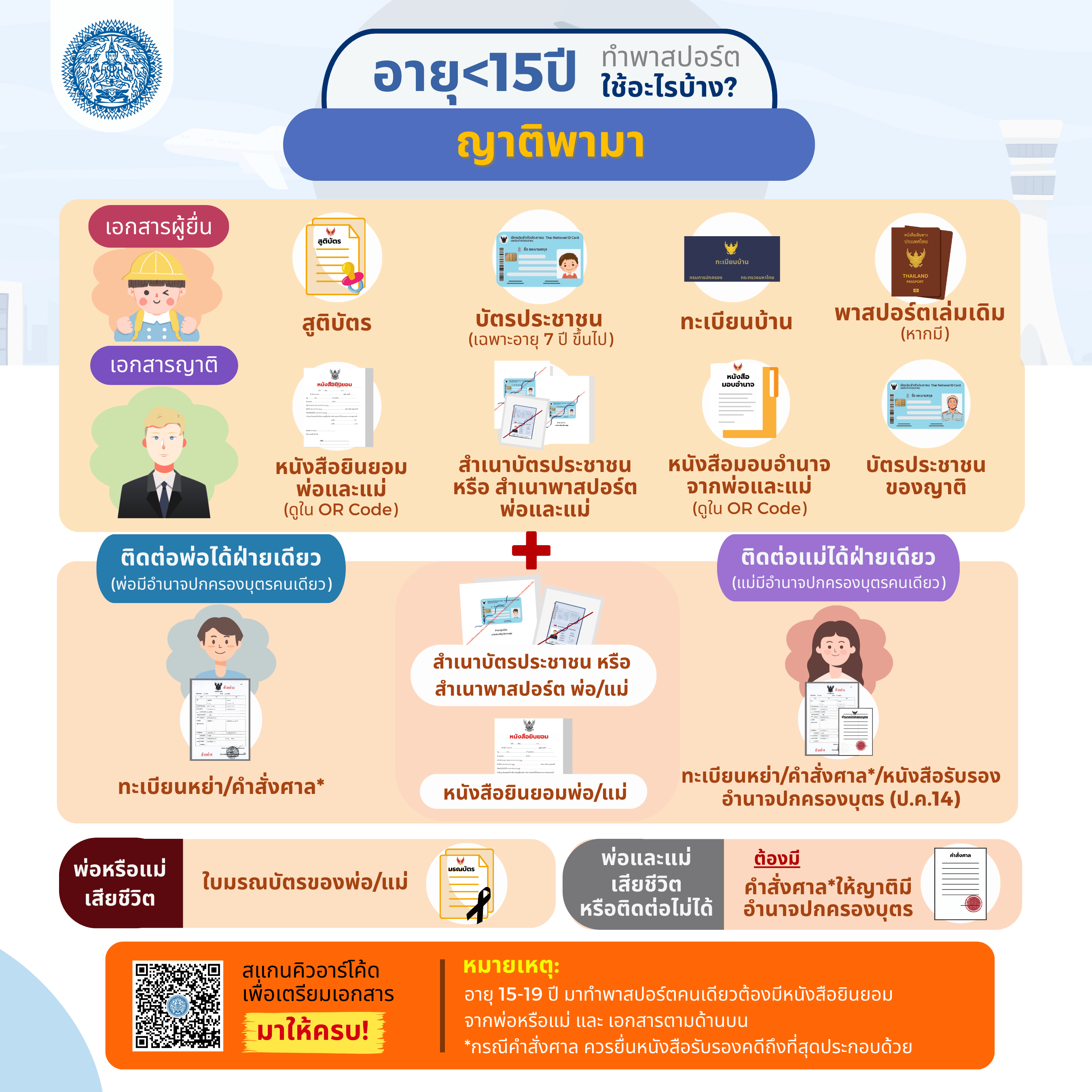 ต่ำกว่า_15_-_ญาติพามา