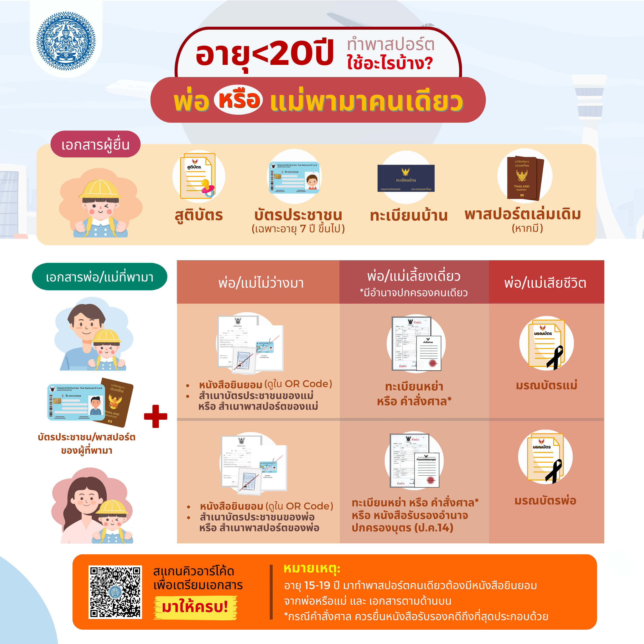 เด็ก-พ่อหรือแม่พามา