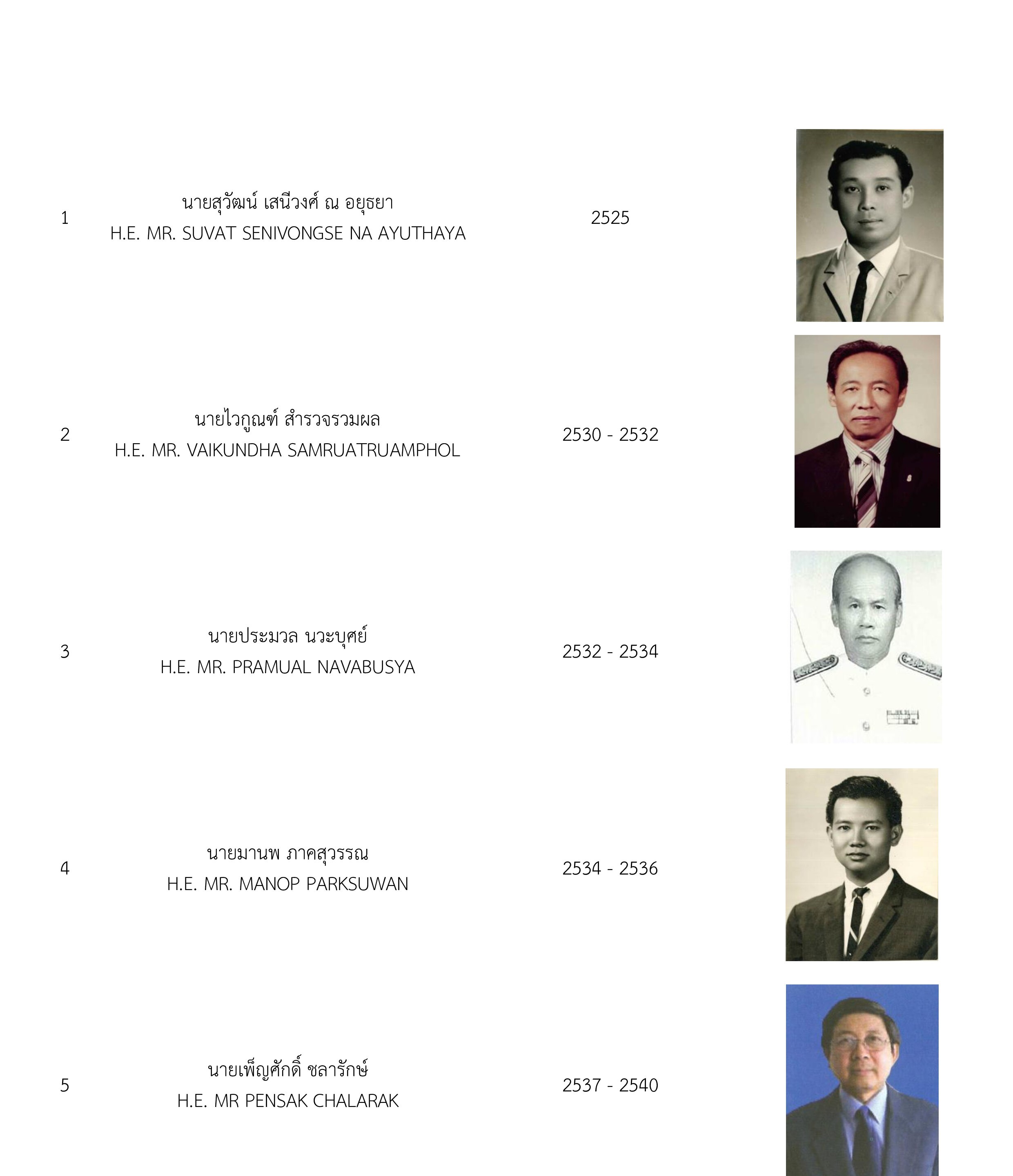 รายชื่อ_ออท._rev_ลงเว็บ_001