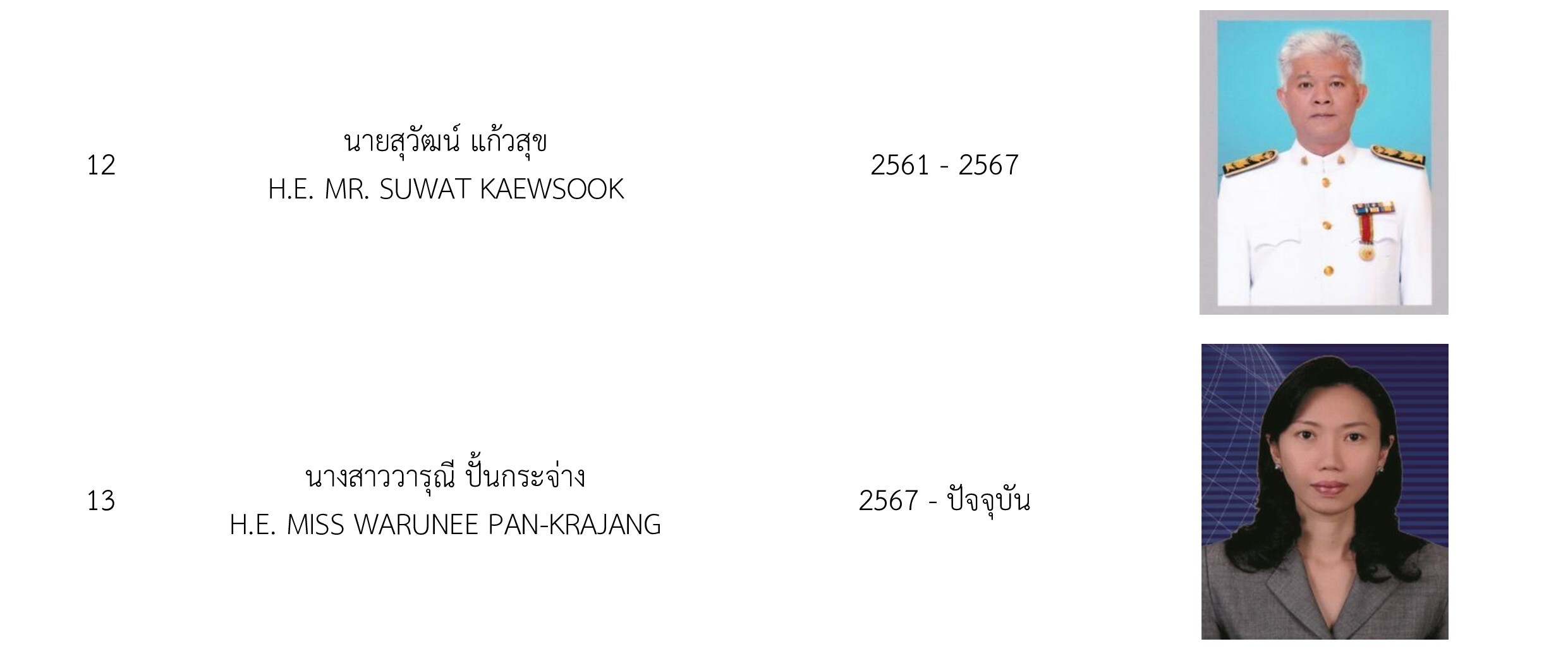 รายชื่อ_ออท._rev_ลงเว็บ_003