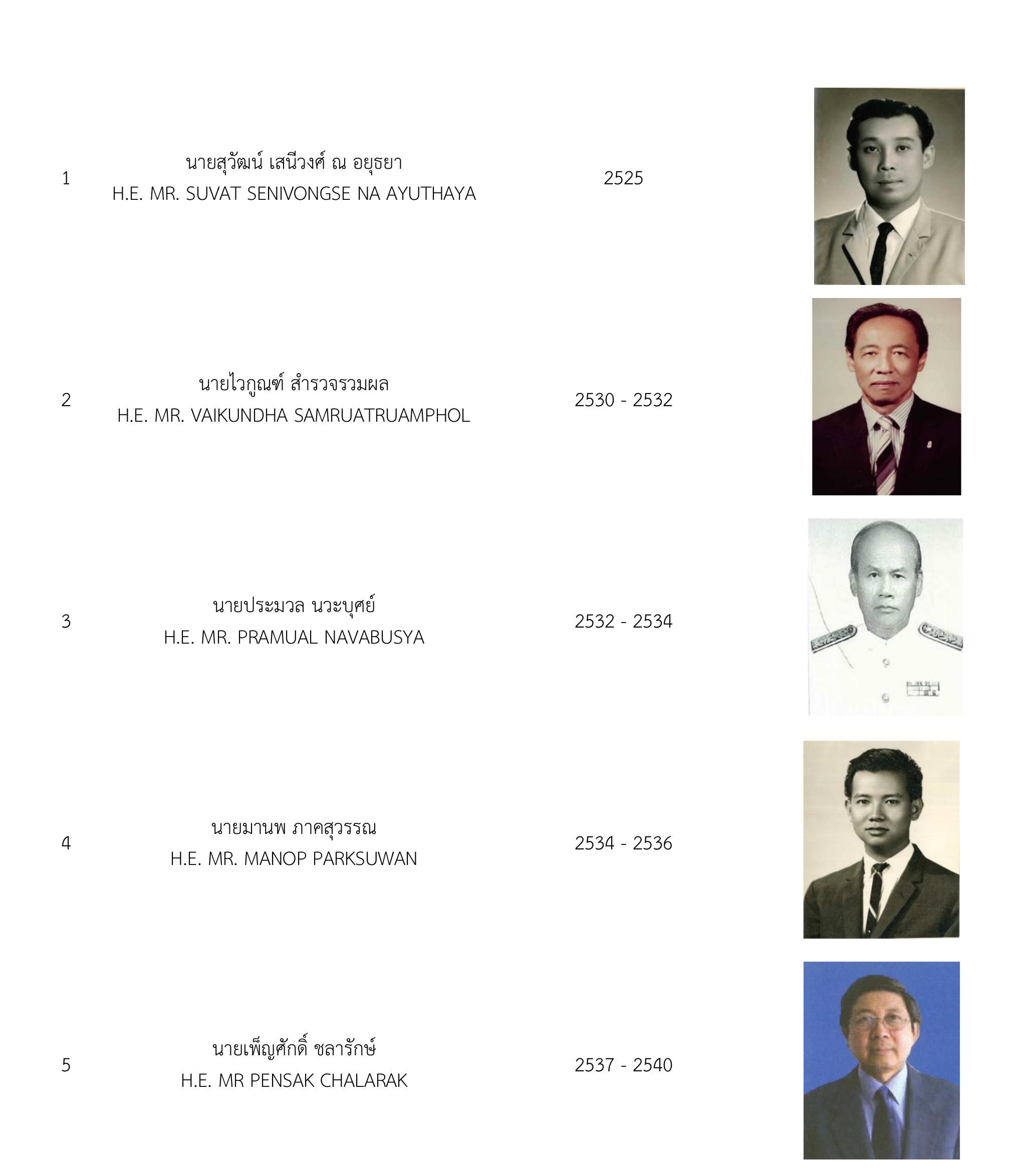 รายชื่อ_ออท_rev_ลงเว็บ_11052026-1