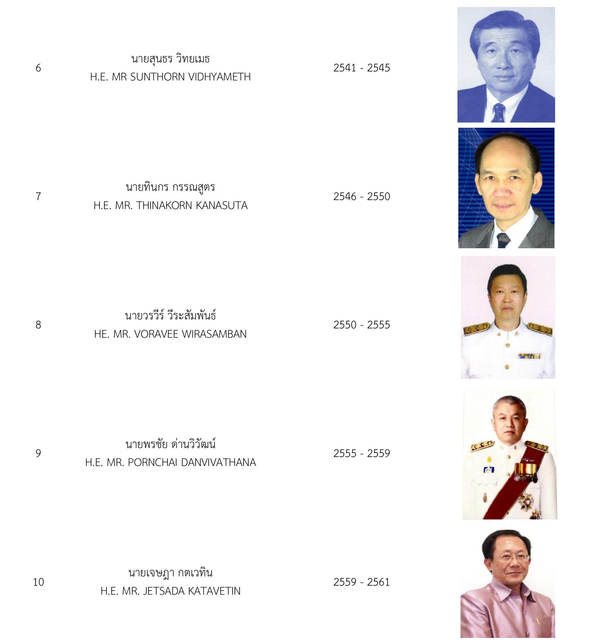 รายชื่อ_ออท_rev_ลงเว็บ_11052026-2_2