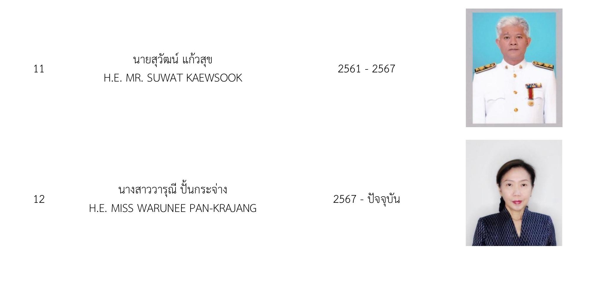 รายชื่อ_ออท_rev_ลงเว็บ_11052026-3