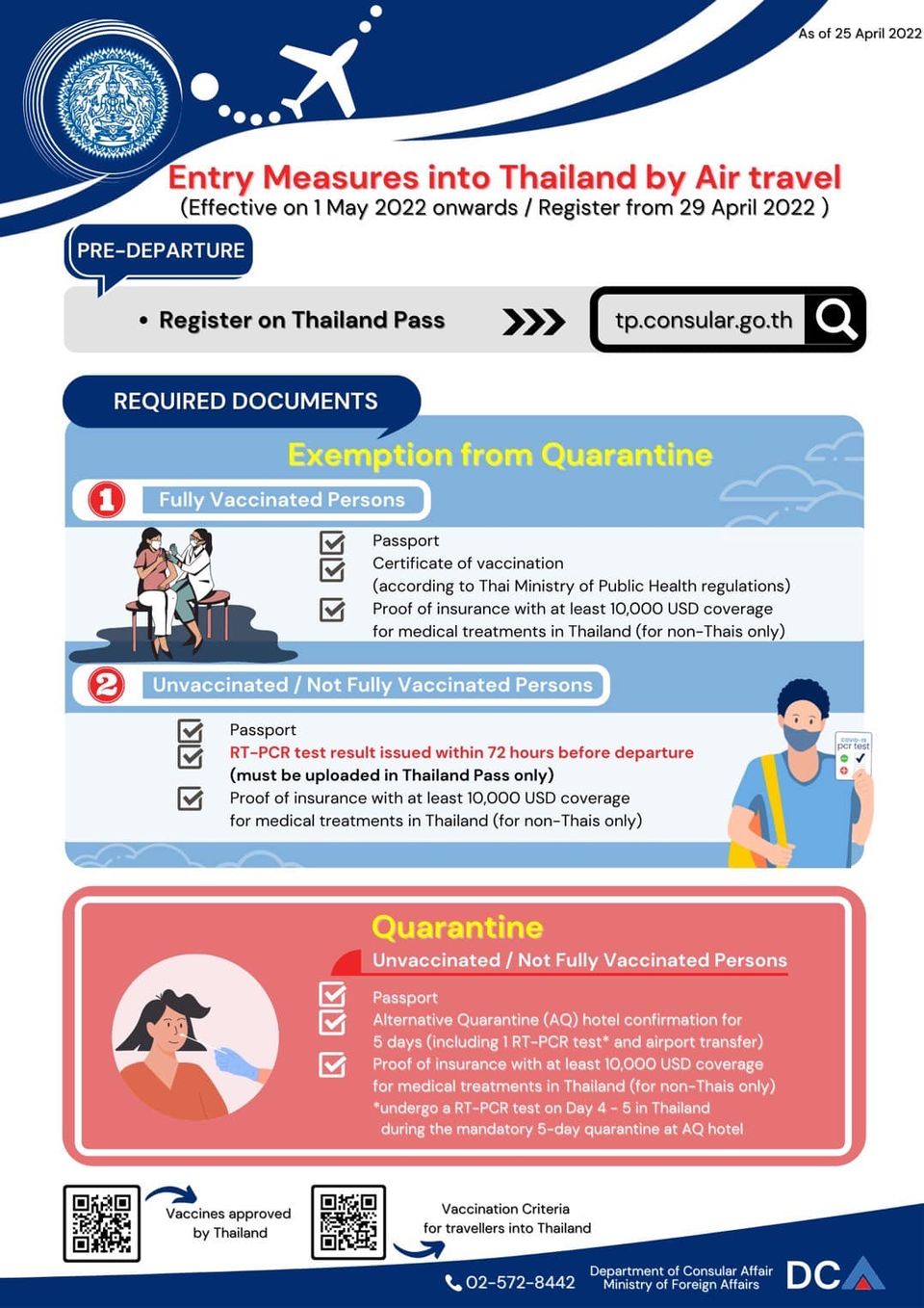 LATEST UPDATE ON THAILAND ENTRY REQUIREMENTS FROM 1 MAY 2022 (For