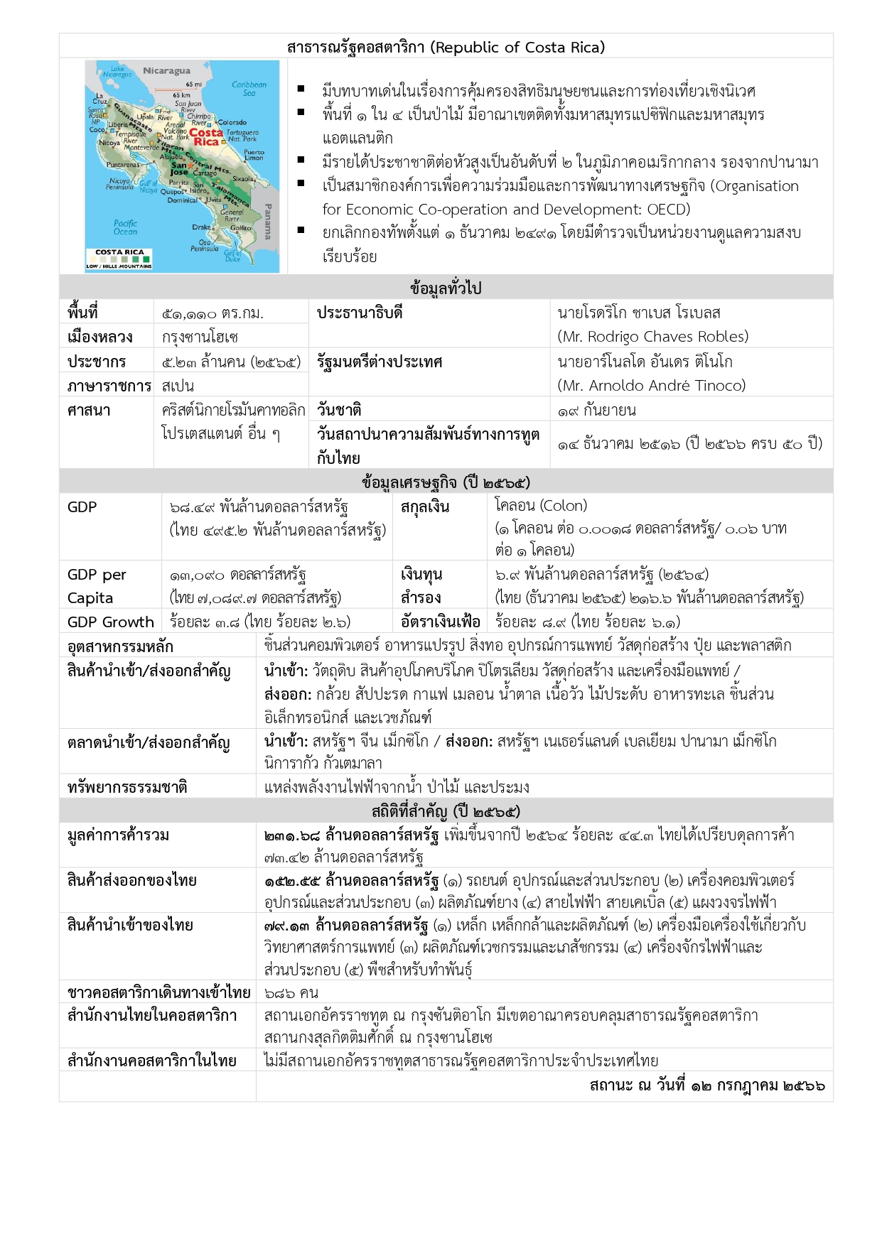 FACTSHEET_Costa_Rica_(July_2023)_(1)_page-0001