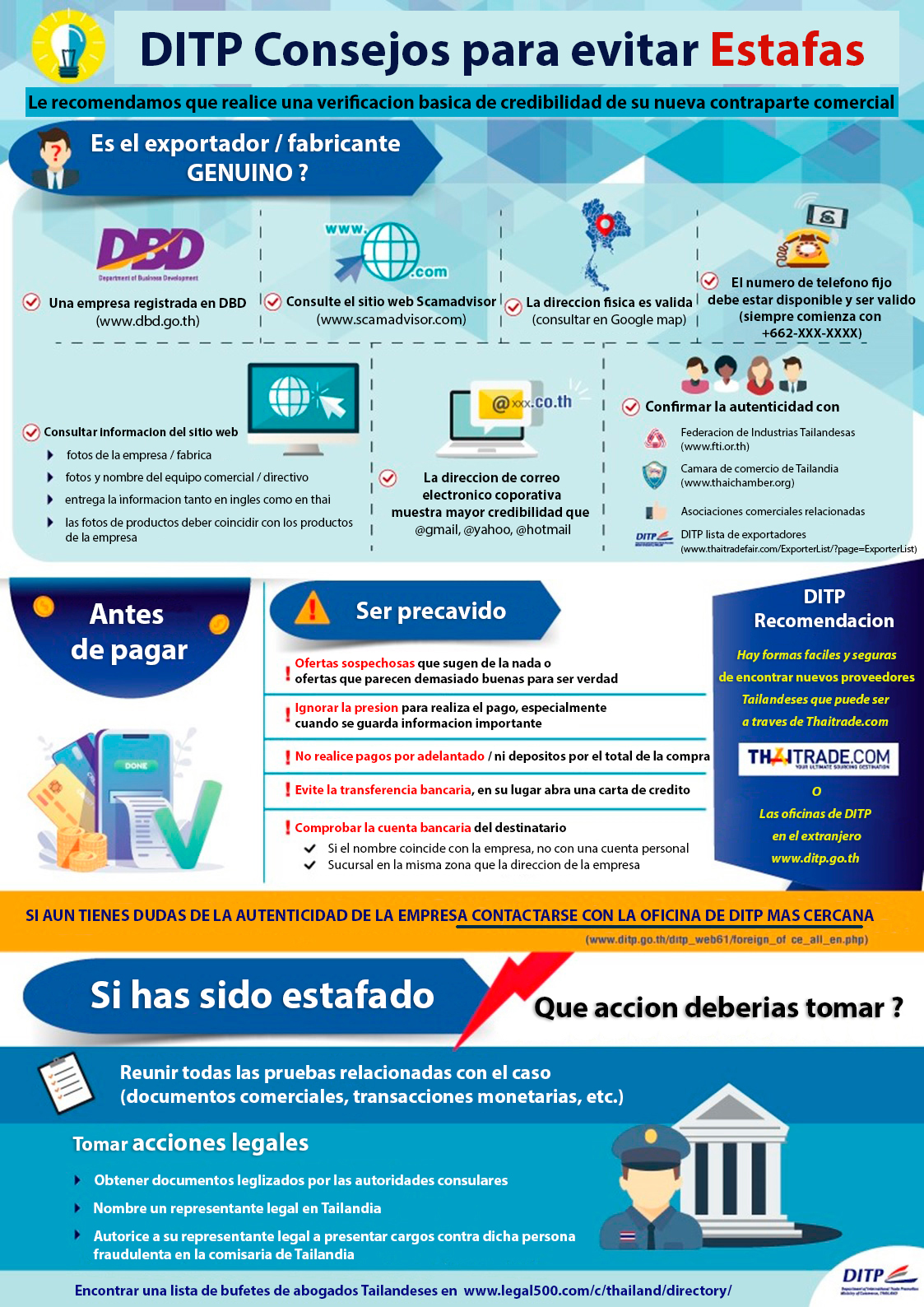 SCAM_InfoGraphic_Translated_to_Spanish