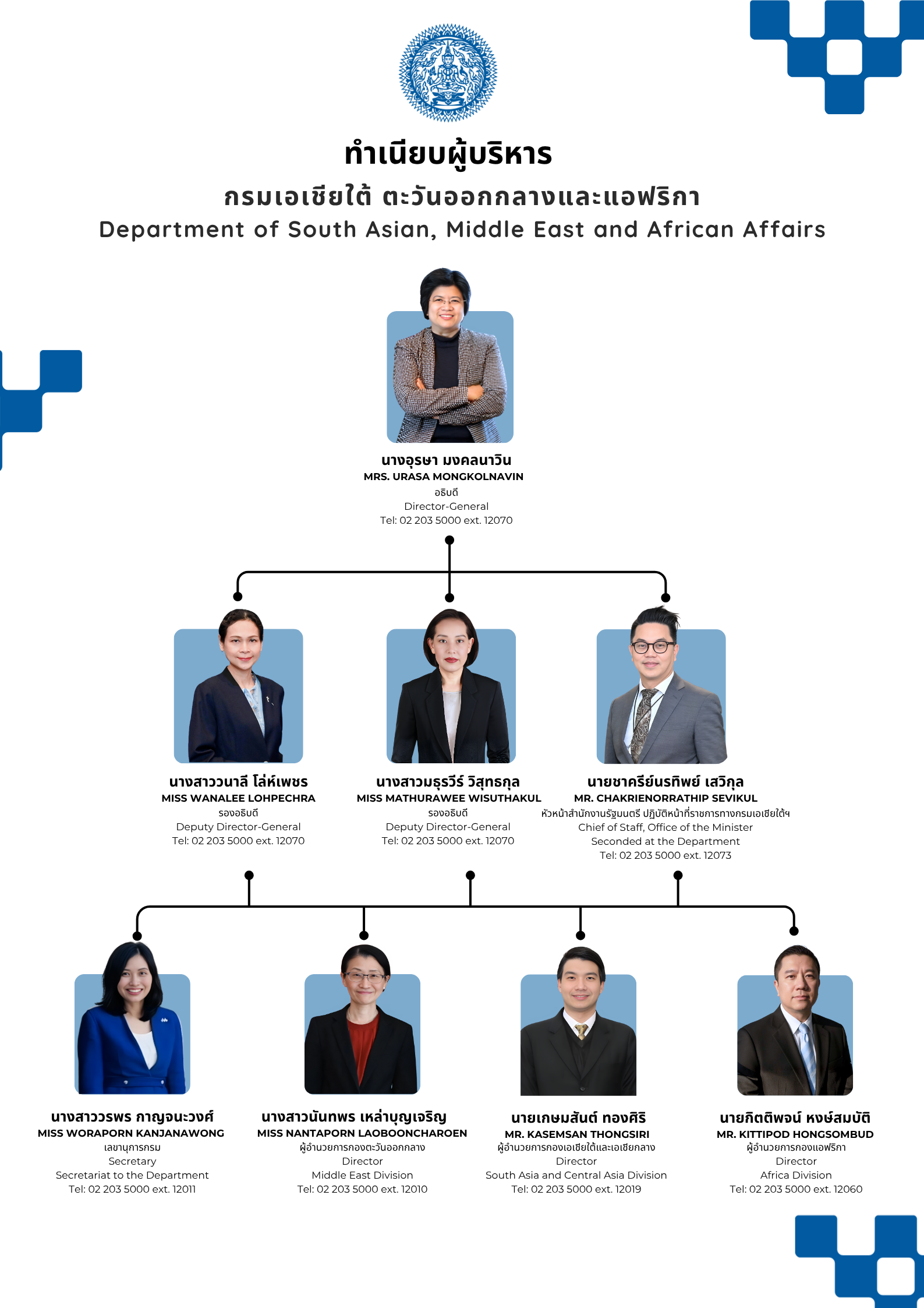 ทำเนียบผู้บริหาร_อัปเดต_พ.ย._68