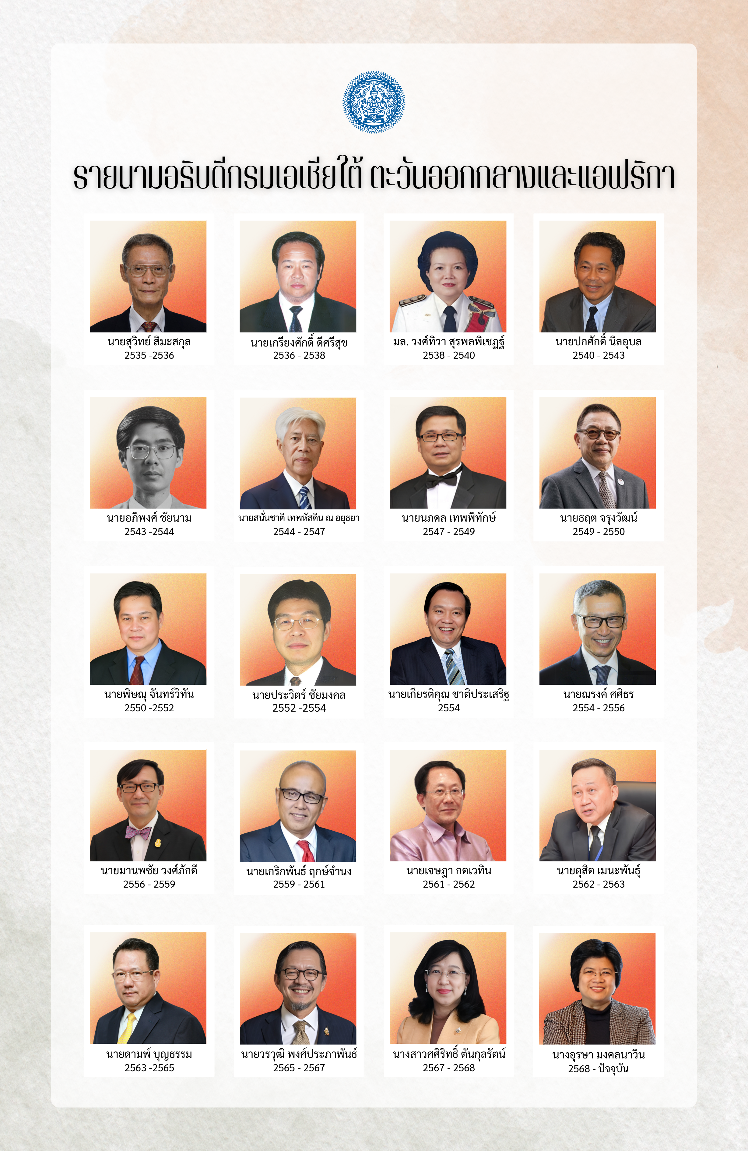 รายนามอธิบดีอดีต-ปัจจุบัน_พ.ย_.68