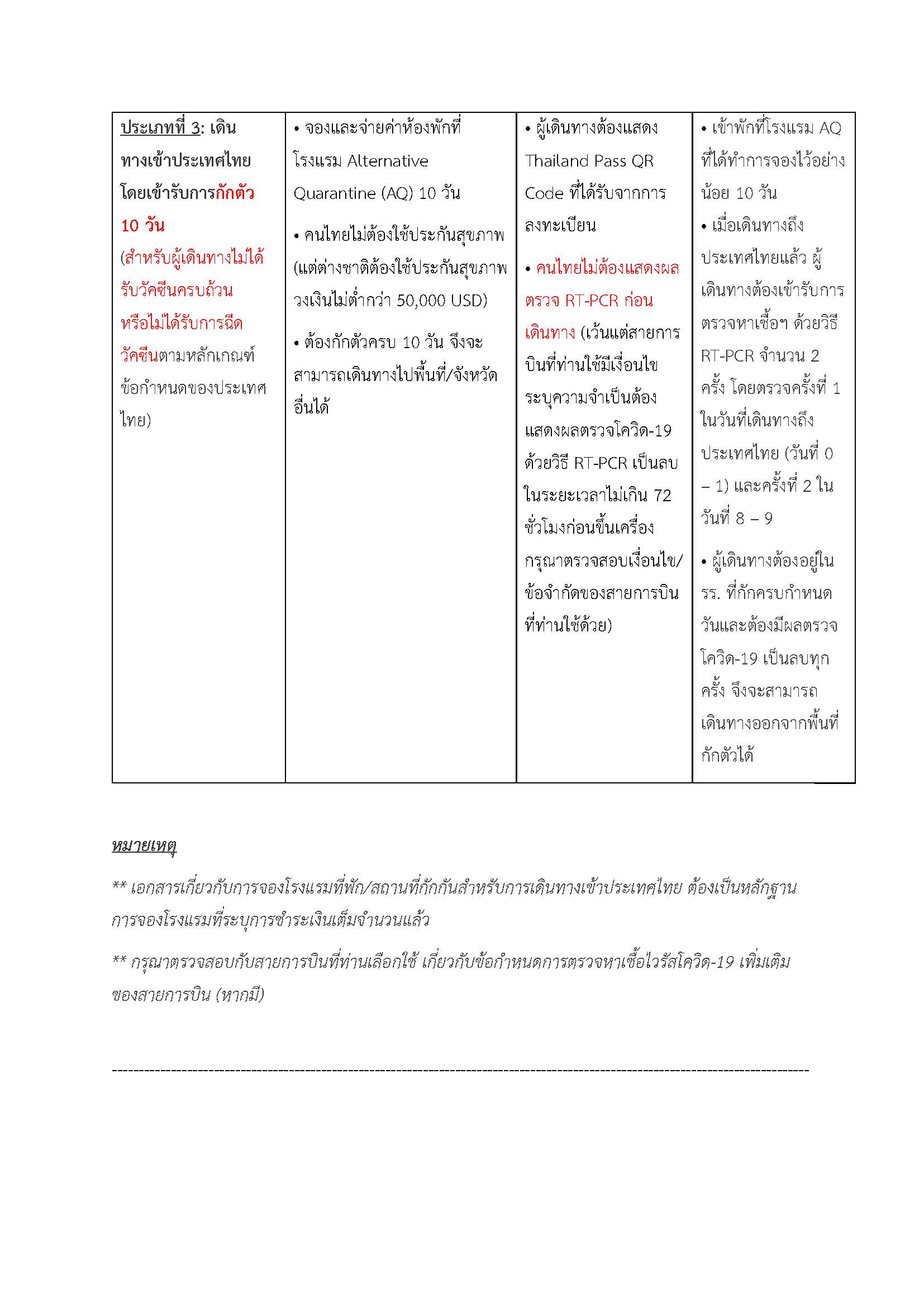 ประกาศขั้นตอนการเดินทางเข้าประเทศไทย_rev2_220112_Page_6