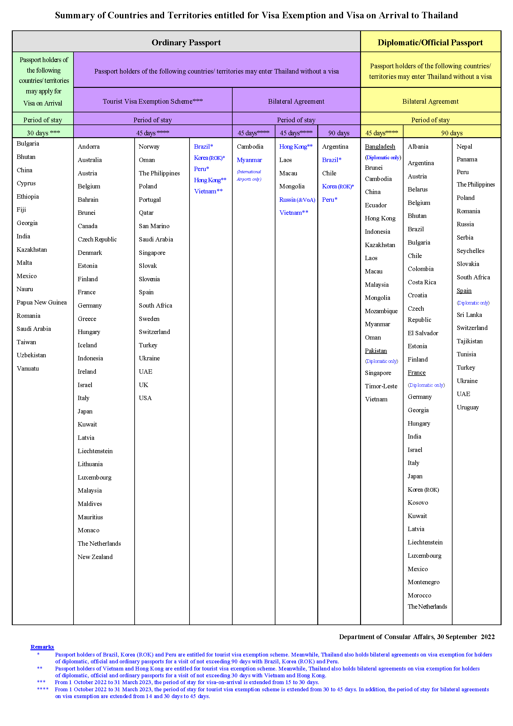 Tourist Visa Exemption and Visa on Arrival - สถานกงสุลใหญ่ ณ เมืองฟูกูโอกะ