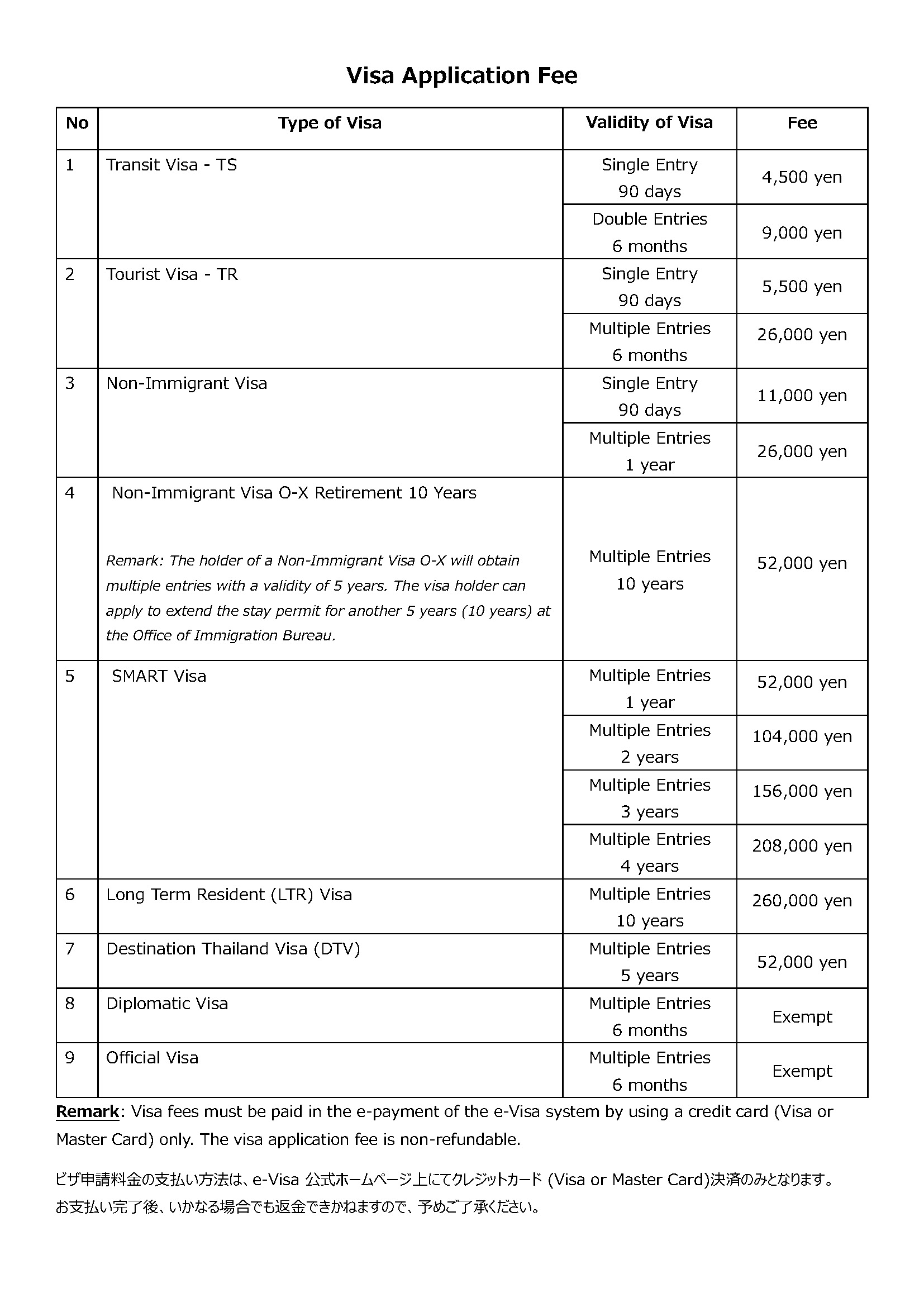 Visa_Application_Fee
