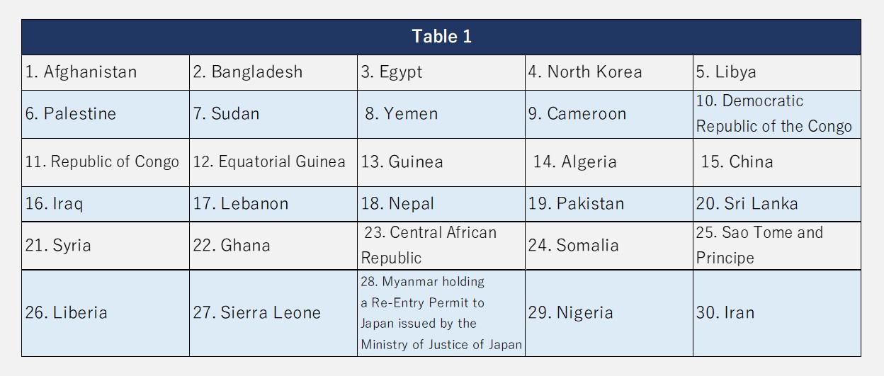 EN_Listed_Countries_(Table_1)