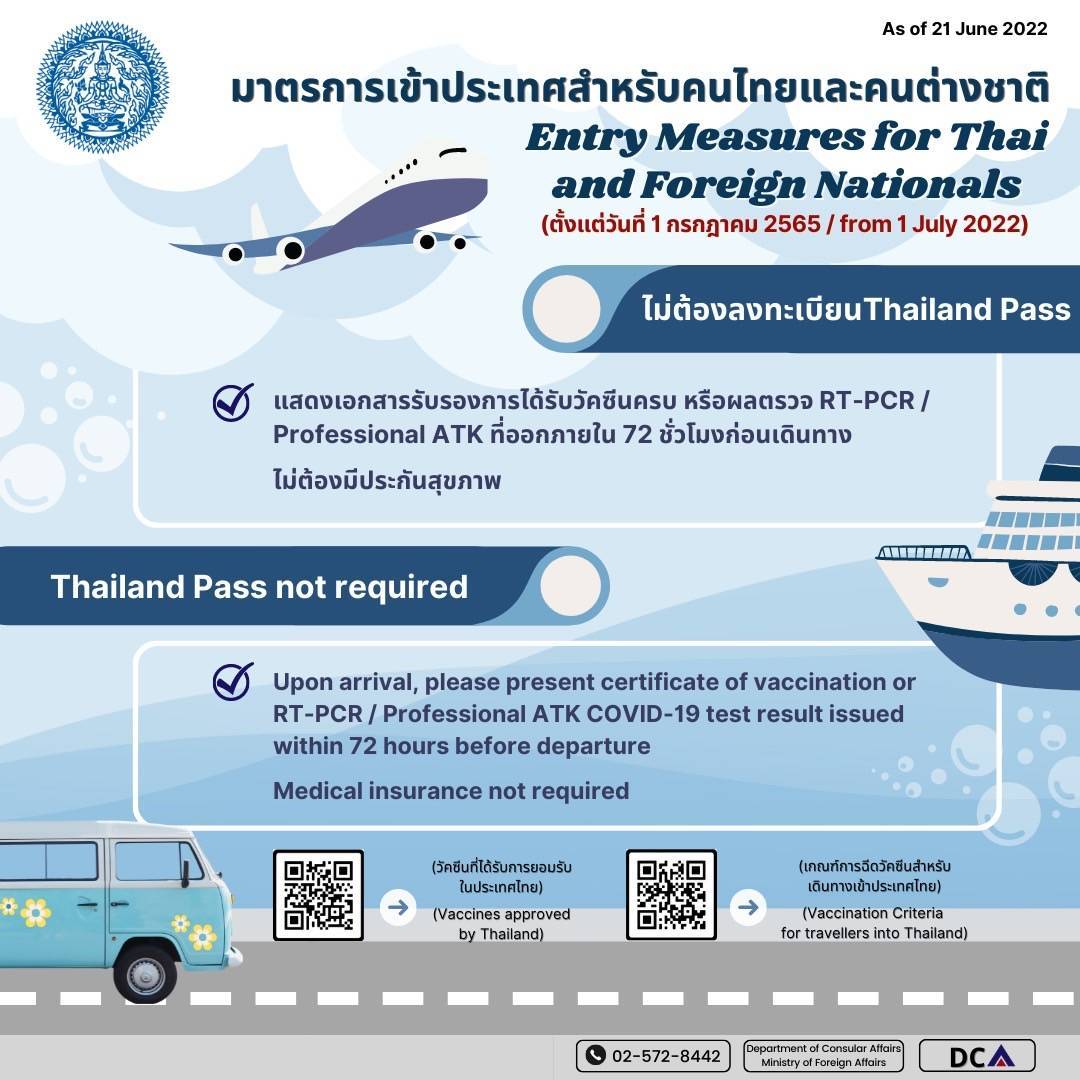 Infographic_TH_MFA_Thailand_Measure_from_July_2022_(1)