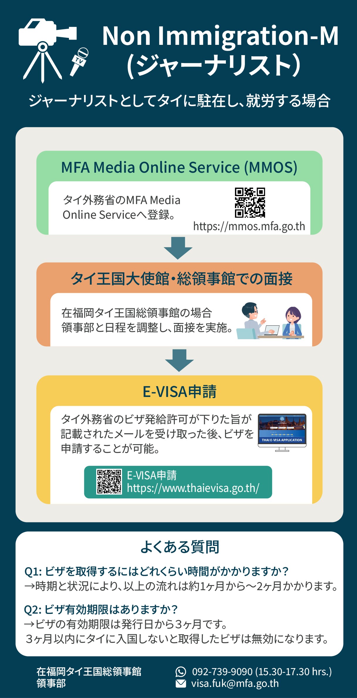 Visa_Non_Imm_M_2025
