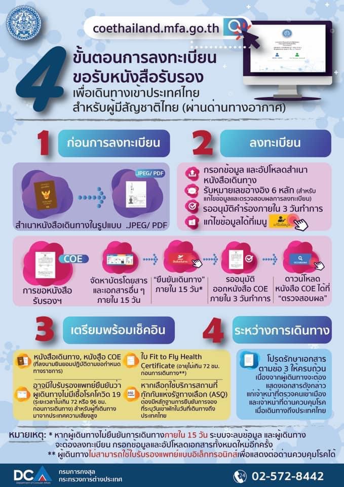 Infographic_COE_by_Ministry_of_FA
